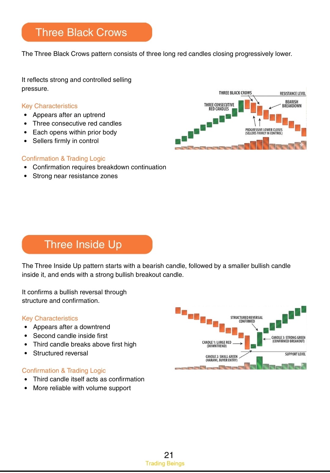 100 + Candlestick Patterns β preview page 1