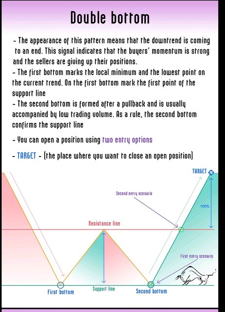 Perfect Trading — preview page 1