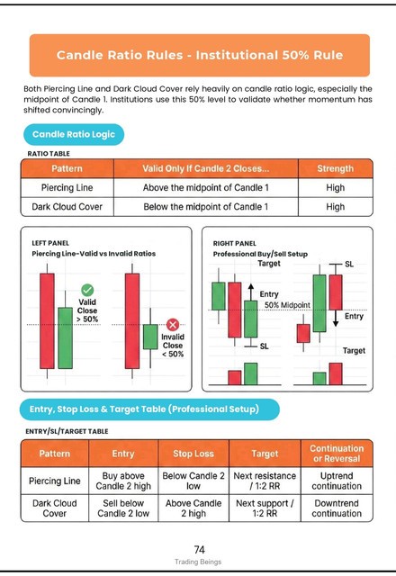 Mastering CandleSticks — preview page 3