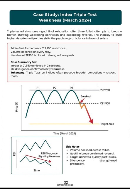 High Probablity Patterns β preview page 4