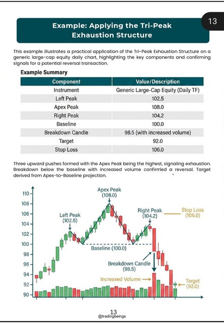 High Probablity Patterns β preview page 3