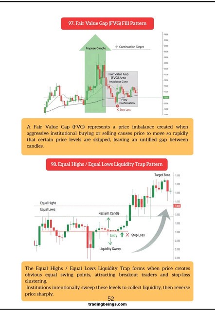 Chart Patterns That Work — preview page 3