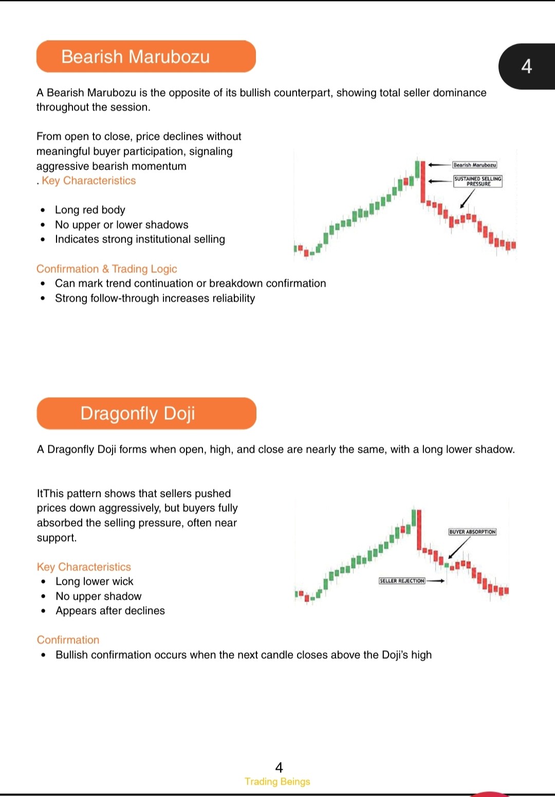 100 + Candlestick Patterns β preview page 2