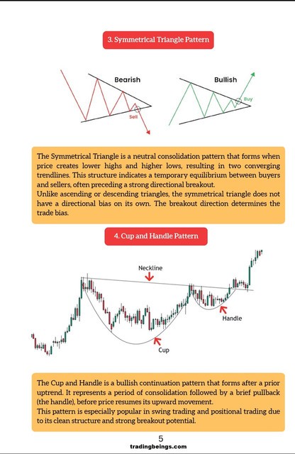 Chart Patterns That Work — preview page 2