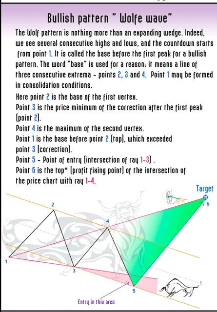 Perfect Trading — preview page 2