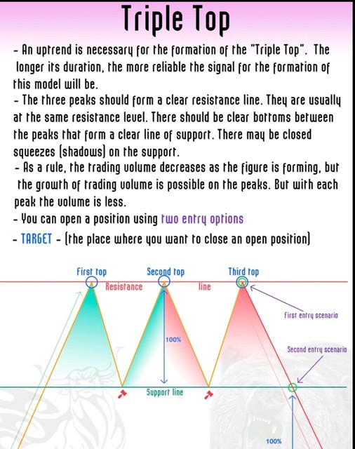 Perfect Trading — preview page 3
