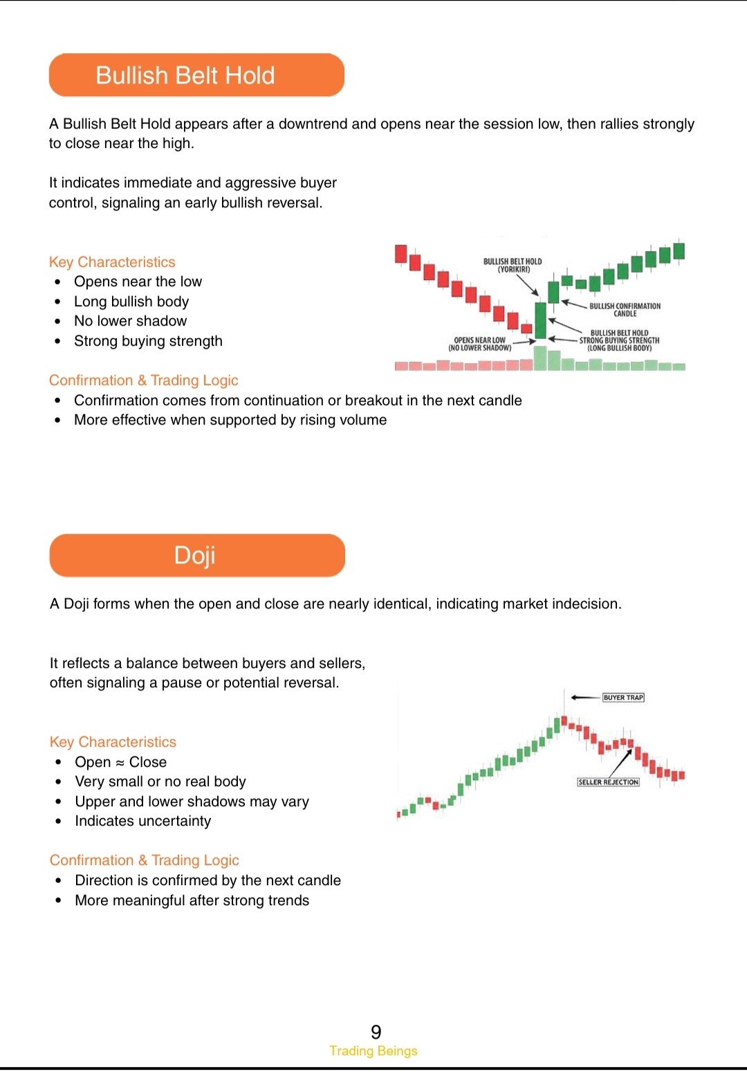 100 + Candlestick Patterns β preview page 4