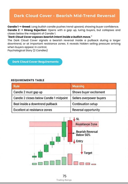 Mastering CandleSticks — preview page 4