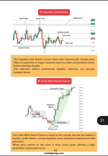 Chart Patterns That Work — preview page 4