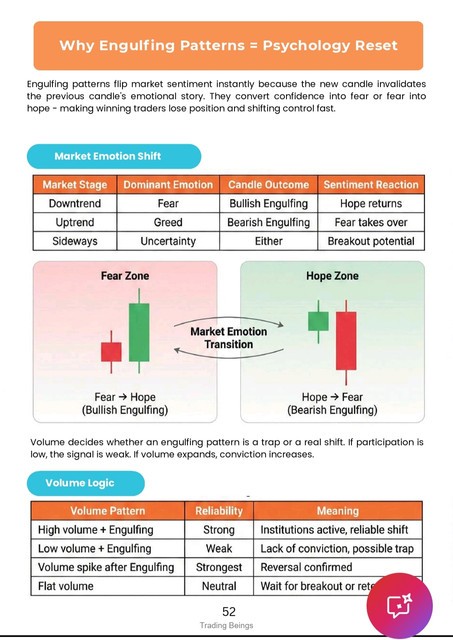 Mastering CandleSticks — preview page 2